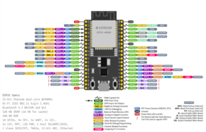 Esp32-Devkitc-32E pinout and features.