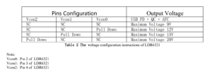 LDR6321 Configurations